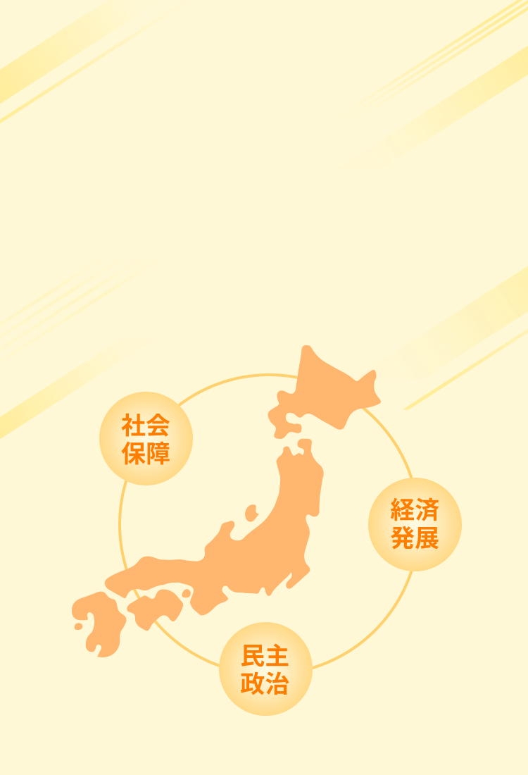 社会保障、経済発展、民主政治